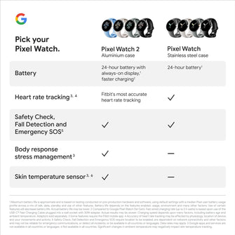 Buy Google,Google Pixel Watch 2 Wi-Fi/BT Smart Watch - Obsidian - Gadcet UK | UK | London | Scotland | Wales| Near Me | Cheap | Pay In 3 | Watches