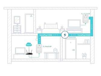 Buy TP-Link,TP-Link TL-PA4010P AV600 Passthrough Powerline Starter Kit - Gadcet UK | UK | London | Scotland | Wales| Ireland | Near Me | Cheap | Pay In 3 | Network Cards & Adapters