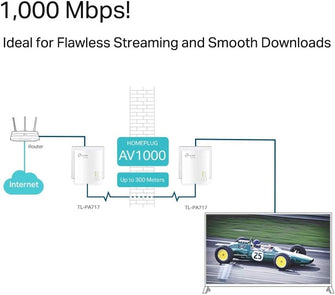Buy TP-Link,TP-Link TL-PA717 - AV1000 Gigabit Powerline Starter Kit - Gadcet UK | UK | London | Scotland | Wales| Ireland | Near Me | Cheap | Pay In 3 | Networking