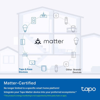 Tapo P110M WiFi Smart Plug – Energy Monitoring, MATTER Compatible, Works with Alexa, Google, Apple HomeKit, SmartThings, Device Sharing