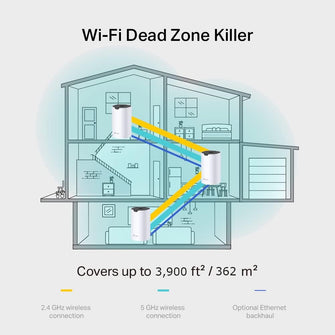 TP-Link Deco S7 AC1900 Whole Mesh Wi-Fi System, Dual-Band with Gigabit Ports, Coverage up to 3,900 ft2, Connect up to 150 devices, 1.2 GHz CPU, Work with Amazon Alexa, Parental Controls, Pack of 2