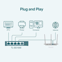 Buy TP-Link,TP-Link Managed Network Switch 5-Port Gigabit, Support QoS VLAN IGMP Snooping, Network Monitoring through Web Interface, 2.82 W - Gadcet UK | UK | London | Scotland | Wales| Ireland | Near Me | Cheap | Pay In 3 | Network Cards & Adapters