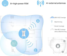 Buy TP-Link,TP-Link AXE5400 Tri-Band Mesh Wi-Fi 6E Range Extender, Broadband/Wi-Fi Extender, Wi-Fi Booster/Hotspot with 1 Gigabit Port, 160 MHz Channels, Built-In Access Point Mode, Easy Setup, UK Plug (RE815XE) - Gadcet UK | UK | London | Scotland | Wales| Near Me | Cheap | Pay In 3 | Repeaters