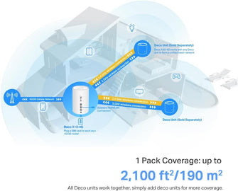 TP-Link Deco X10-4G 4G+ Router WiFi 6 AX1500Mbps WiFi Router, 4G+ Cat6 WiFi 4G Router, 4G Router with Sim Slot, Sim Card Router, Mesh WiFi 6 System, Gigabit Ports, WiFi Extender Booster