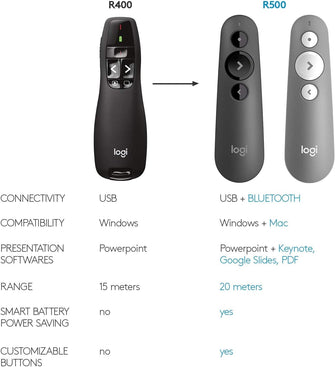 Logitech R400 Wireless Presentation Remote, 2.4 GHz, USB-Receiver, Red Laser Pointer, 15-Meter Operating Range, 6 Buttons, Intuitive Slideshow Control, Battery Indicator, PC - Black