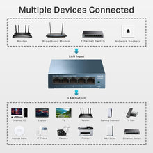 TP-Link LS105G 5-Port Gigabit Network Switch – Metal Case, Energy-Saving, Plug & Play, QoS Support, Silent Operation, Desktop/Wall Mount