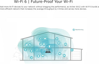 TP-Link Archer AX12 Wi-Fi 6 Router - 1500Mbps Dual Band, WPA3 Security, Ideal for Gaming and 4K, Plug & Play