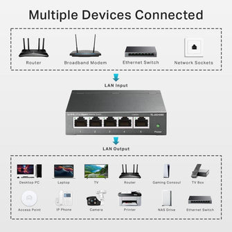 TP-Link TL-SG105S 5-Port Gigabit Ethernet Switch – Plug & Play, Fanless, Metal Casing, Desktop & Wall-Mountable, Energy-Saving