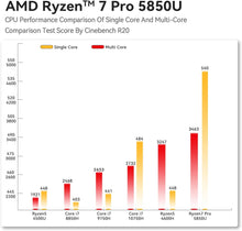 TRIGKEY S5 Mini PC - AMD Ryzen 7 Pro 5850U, 8 Cores, 16 Threads, 16GB DDR4, 500GB NVMe SSD, Up to 4.4GHz