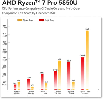 TRIGKEY S5 Mini PC - AMD Ryzen 7 Pro 5850U, 8 Cores, 16 Threads, 16GB DDR4, 500GB NVMe SSD, Up to 4.4GHz