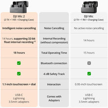 DJI Mic 2 Wireless Microphone Set: Intelligent Noise Cancelling, Includes 2 Transmitters, 1 Receiver, and Charging Case - 3