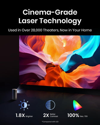 NEBULA Anker Capsule 3 Laser 1080p Mini Projector - Smart, Wi-Fi, Dolby Digital, 120" Display, 4K Support, Built-in Battery (2.5-Hour Playtime) - 6