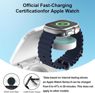 Charging Station, AC Island 5 in 1 Wireless Charging Station for iPhone 16 Pro/16/15/14/13/12, Mag-Safe Charger, Fast Wireless Charging Stand for Airpods, Apple Watch Series 10 - (White)  - 6