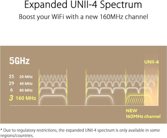 Buy ASUS,ASUS ZenWiFi XT9 WiFi 6 Mesh System - 1 Pack - White - AX7800 Whole-Home Tri-band Mesh WiFi 6 System - Gadcet UK | UK | London | Scotland | Wales| Near Me | Cheap | Pay In 3 | Wireless Routers