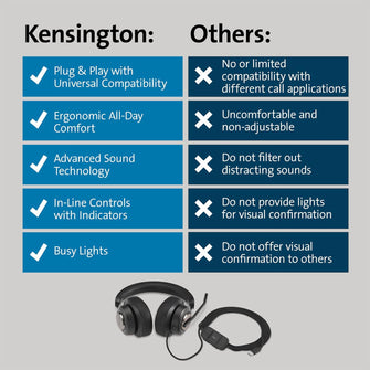 Kensington H2000 Over-Ear USB-C Headset with Microphone