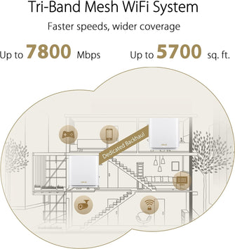 Buy ASUS,ASUS ZenWiFi XT9 WiFi 6 Mesh System - 1 Pack - White - AX7800 Whole-Home Tri-band Mesh WiFi 6 System - Gadcet UK | UK | London | Scotland | Wales| Near Me | Cheap | Pay In 3 | Wireless Routers