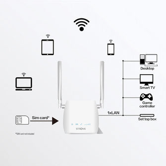 Buy Strong,STRONG 4G LTE Mini Wi-Fi Router - CAT 4, N300, SIM Slot, LAN Port, Zero Configuration, Includes SIM Card Adapters - Gadcet UK | UK | London | Scotland | Wales| Near Me | Cheap | Pay In 3 | Network Cards & Adapters