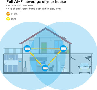 Buy Strong,STRONG ATRIA AC1200 Whole Home Mesh Wi-Fi System, up to 3,300sq.ft Wi-Fi Coverage, Three Gigabit Ports per node, App Control, Guest Network, Parental Controls, Simple Set Up (2 Pack) - Gadcet UK | UK | London | Scotland | Wales| Ireland | Near Me | Cheap | Pay In 3 | Household Appliances