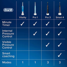 Oral-B Pro 3 3900 Electric Toothbrush Duo Pack with Cross Action Heads - 2