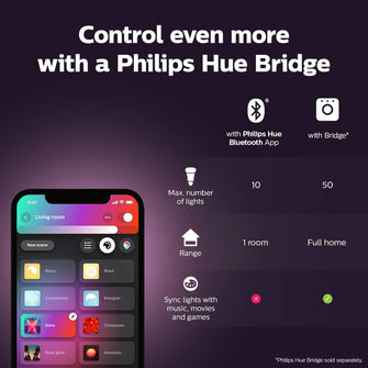 Buy Philips Hue,Philips Hue Bloom White and Colour Ambiance [White] Smart LED Table Lamp, with Bluetooth Works with Alexa and Google Assistant, 7 watts - Gadcet UK | UK | London | Scotland | Wales| Ireland | Near Me | Cheap | Pay In 3 | LED Light Bulbs