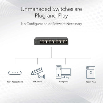 NETGEAR GS324 24-Port Gigabit Ethernet Switch | Unmanaged, Silent, Desktop/Wall/Rackmount