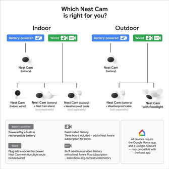 Buy Google,Google Nest Cam Indoor & Outdoor Smart Security Camera Battery- 2 Pack - Gadcet UK | UK | London | Scotland | Wales| Ireland | Near Me | Cheap | Pay In 3 | Security Monitors & Recorders