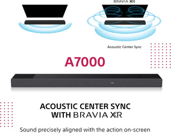 Sony HT-A7000 7.1.2ch Dolby Atmos/DTS:X Soundbar with Built-in Dual Subwoofer