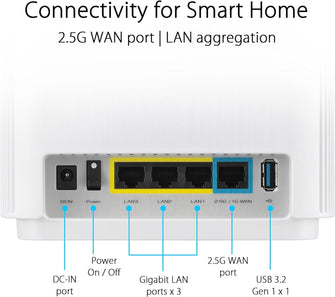 Buy ASUS,ASUS ZenWiFi XT9 WiFi 6 Mesh System - 1 Pack - White - AX7800 Whole-Home Tri-band Mesh WiFi 6 System - Gadcet UK | UK | London | Scotland | Wales| Near Me | Cheap | Pay In 3 | Wireless Routers