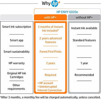 Buy HP,HP Envy 6020e All in One Colour Printer with 3 months of Instant Ink included with HP+, White - Gadcet UK | UK | London | Scotland | Wales| Ireland | Near Me | Cheap | Pay In 3 | Printer, Copier & Fax Machine Accessories