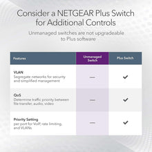 NETGEAR GS324 24-Port Gigabit Ethernet Switch | Unmanaged, Silent, Desktop/Wall/Rackmount