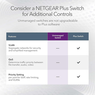 NETGEAR GS324 24-Port Gigabit Ethernet Switch | Unmanaged, Silent, Desktop/Wall/Rackmount