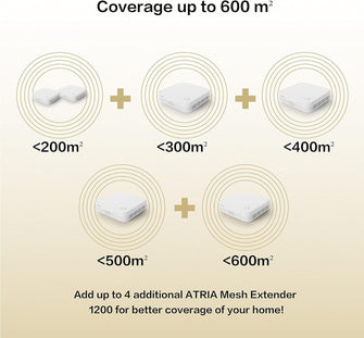 Buy Strong,STRONG ATRIA AC1200 Whole Home Mesh Wi-Fi System, up to 3,300sq.ft Wi-Fi Coverage, Three Gigabit Ports per node, App Control, Guest Network, Parental Controls, Simple Set Up (2 Pack) - Gadcet UK | UK | London | Scotland | Wales| Ireland | Near Me | Cheap | Pay In 3 | Household Appliances