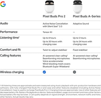 Google Pixel Buds Pro 2 Wireless Earbuds with Active Noise Cancellation, Bluetooth - Peony