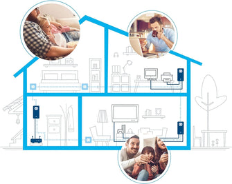 Buy Devolo,Devolo Dlan 550 Duo+ Add-On Powerline Adapter (500 Mbps, 2x Lan Ports, Compact Housing, Lan, Powerline, Simple Lan Network From A Power Socket) - Gadcet UK | UK | London | Scotland | Wales| Near Me | Cheap | Pay In 3 | Network Cards & Adapters