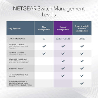 NETGEAR 10-Port PoE Gigabit Ethernet Smart Switch (GS310TP)