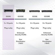 NETGEAR GS305 5-Port Gigabit Ethernet Switch – Plug-and-Play, Silent Operation, Desktop or Wall Mount