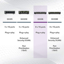 NETGEAR GS308 8-Port Gigabit Ethernet Switch – Plug-and-Play, Silent Operation, Desktop or Wall Mount