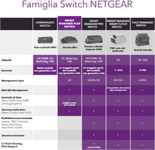 NETGEAR GS108E 8-Port Ethernet Plus Switch, Gigabit Switch with Desktop or Wall Mounting Options and Limited Lifetime Support - 5