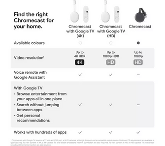 GOOGLE Chromecast HD with Google TV [Snow] - 7