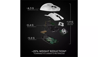 Logitech G PRO X SUPERLIGHT Wireless Gaming Mouse, HERO 25K Sensor, Ultra-light with 63g, 5 Programmable Buttons, 70 hours Battery Life, Zero Additive PTFE Feet, PC/Mac - White - 7