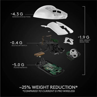 Logitech Pro X Superlight Wireless Mouse - White - Gadcet.com